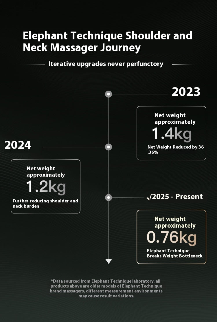 REMEDILUS™ ComfortEase Gentle deep relief for everyday .